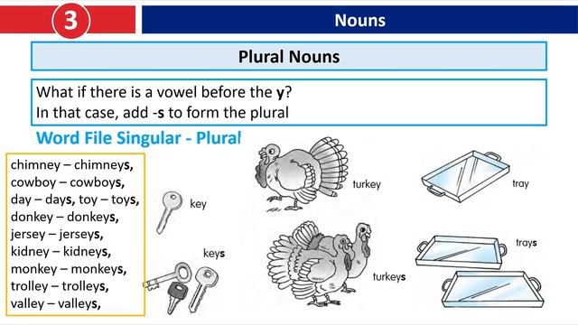 Mesimi 3 Emrat ne Gjuhen Angleze Learning Basic Grammar: Nouns смотреть онлайн