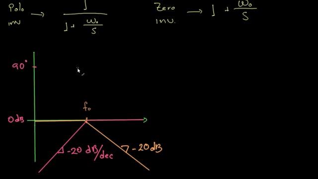 Introducción a Diagramas de Bode 6 смотреть онлайн