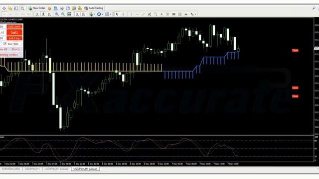 Half Trend And Stochastic Indicator Mt4 With Strong Reversal System For Scalping Trading Strategy