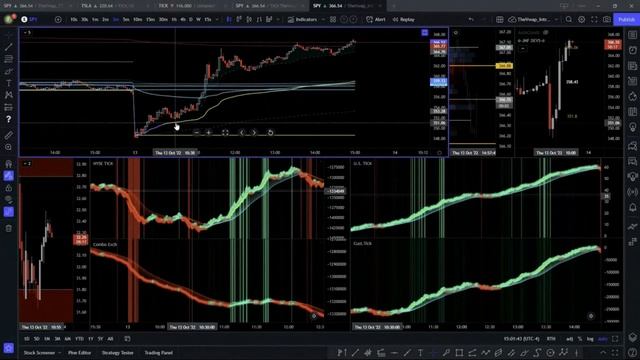 29. Bonus - Cumulative TICK from TheVWAP смотреть онлайн