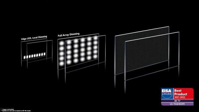 🏆 LG EISA Award Products 2021-2022 🏆 смотреть онлайн