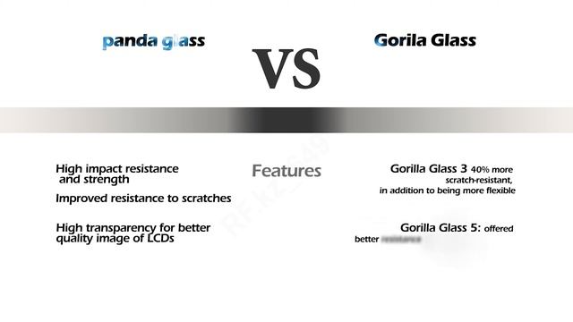 PANDA GLASS vs Gorilla glass best comparison which one is best mobile protector #Glassprotector смотреть онлайн