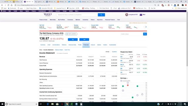 The PhilStockWorld.com Weekly Webinar - 05-01-19 смотреть онлайн