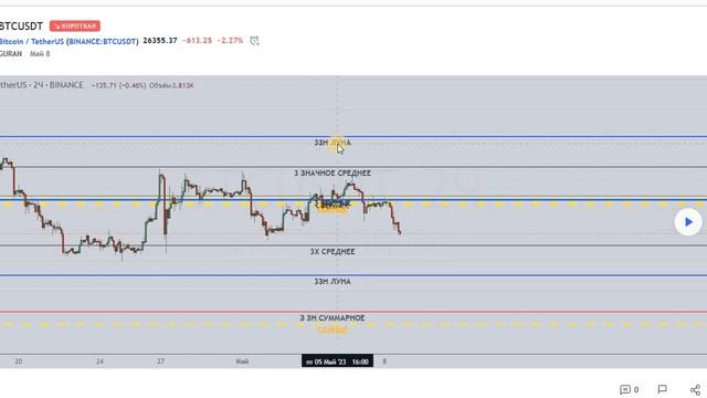 XAUUSD И BTCUSDT В ЦЕНОВЫХ УРОВНЯХ КОСМОГРАММЫ , КОРОБКИ смотреть онлайн