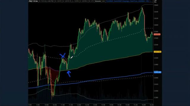 21. Core Mechanics Part 2 - Type 2 Trades from TheVWAP смотреть онлайн