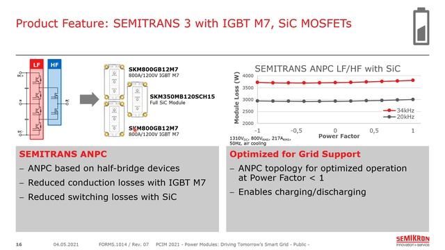 Webinar: Power Modules – Driving Tomorrow’s Smart Grid смотреть онлайн