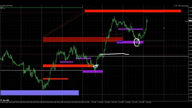 Онлайн торговля_доливка, сопровождение прибыльной позиции смотреть онлайн