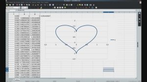График функции в LibreOffice Calc