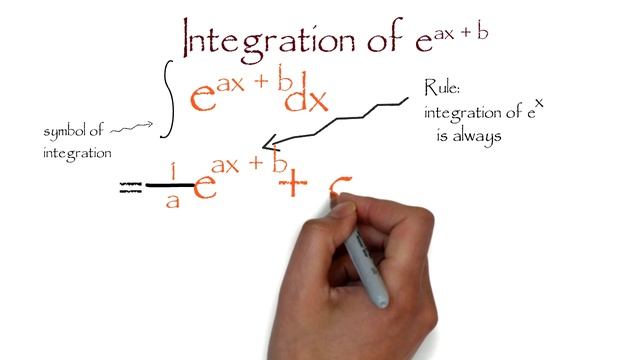 Integration: Integration of e to the power ax + b смотреть онлайн