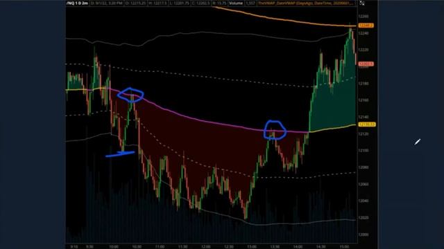 20. Core Mechanics Part 1 - Type 1 Trades from TheVWAP смотреть онлайн