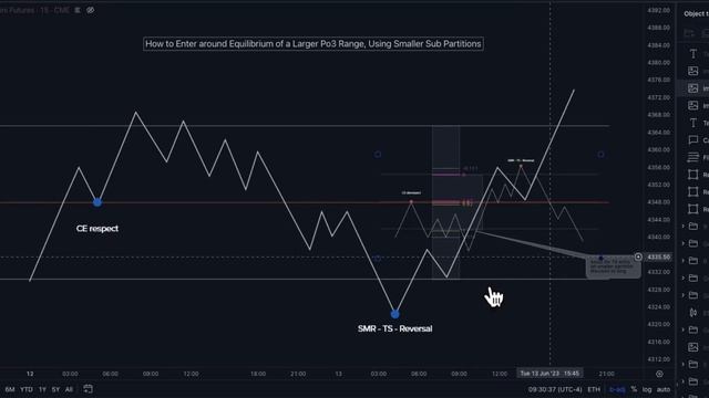 How to Enter around Equilibrium of a Po3 Range смотреть онлайн