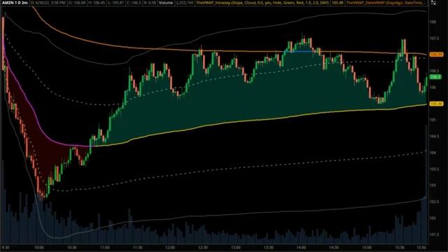 22. Core Mechanics Part 3 - Type 3 and 4 Trades from TheVWAP смотреть онлайн