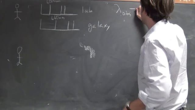 Redshift and Hubble's Law смотреть онлайн
