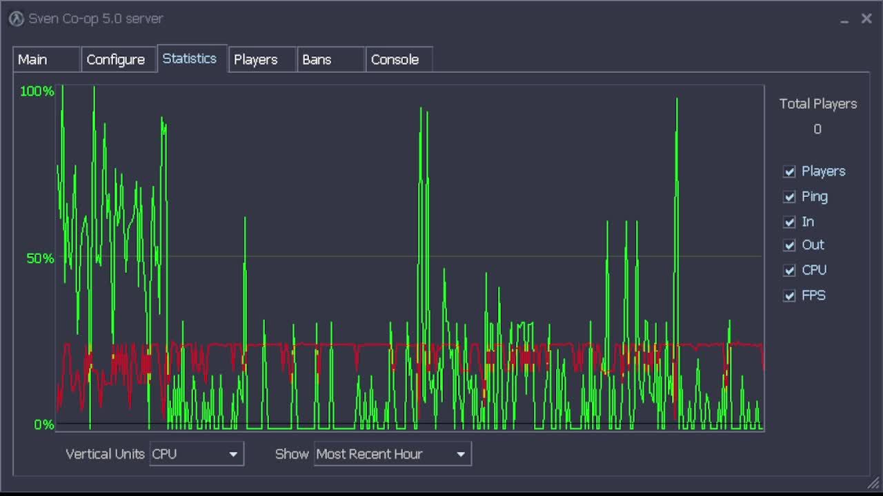 Testing VAC смотреть онлайн