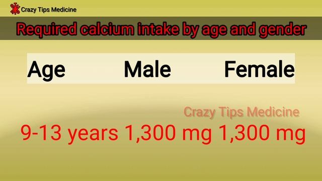 Required calcium intake by age and gender смотреть онлайн