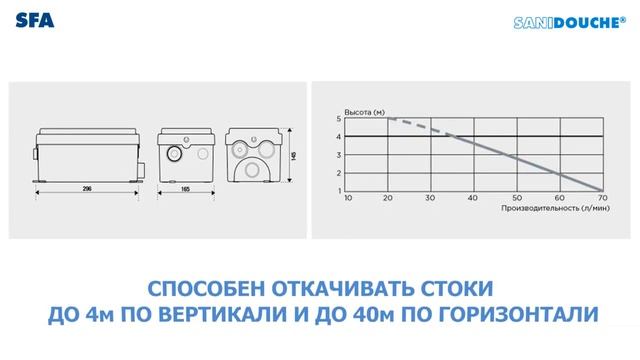 Sanidouche - оптимальный санитарный насос для душе