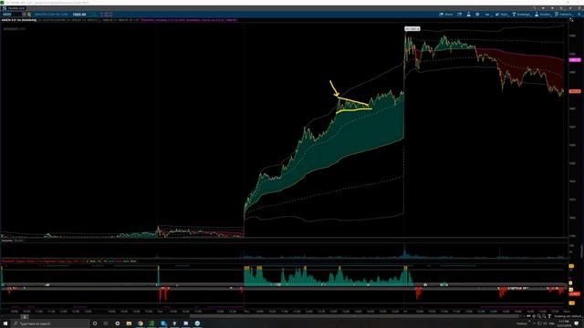 23. Risk & Trade Management from TheVWAP смотреть онлайн