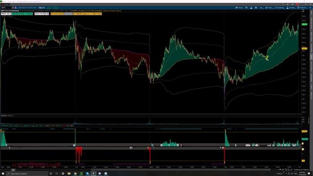 8. Intraday - Capitalizing on Transition Phases from TheVWAP смотреть онлайн