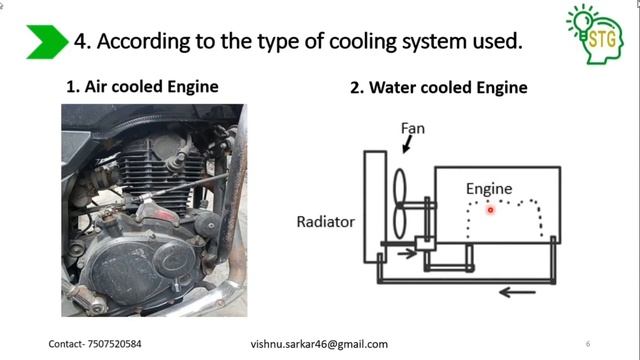 Types of Engine in English смотреть онлайн