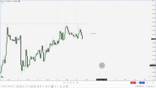 "Next Day Model" The MMXM Trader - ICT Concepts