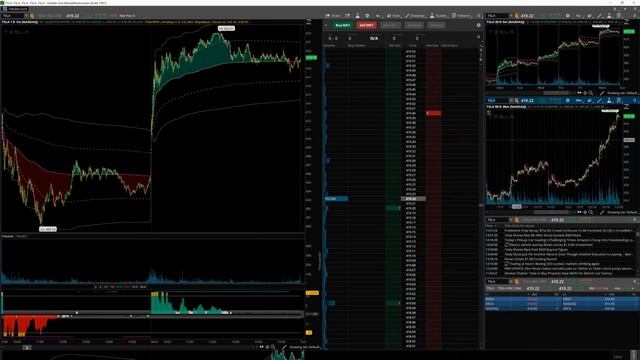 31. Bonus - thinkorswim Grid Layouts from TheVWAP смотреть онлайн