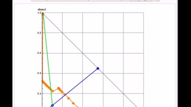Production of Anhydrous Ethanol Using an Extractive Distillation Column смотреть онлайн