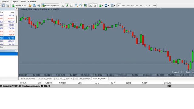 Binary Fisher FX Is A Powerful Binary Options Indicator