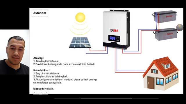 3-dars. Quyosh Panellarini Oʻrnatish Uslublari.