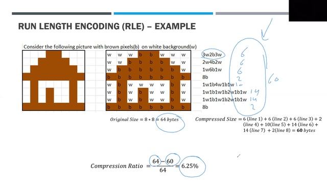 Bit-mapped Images (Compression Algorithms): RLE смотреть онлайн