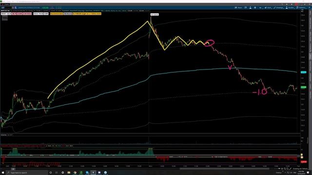 15. Adding Multiday Context to Intraday Trading from TheVWAP смотреть онлайн