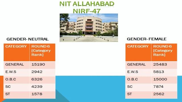 #52 Top 31 NIT colleges in India 2022 Cutoff For MECHANICAL[CATEGORY-WISE]| Nit College at low scor смотреть онлайн