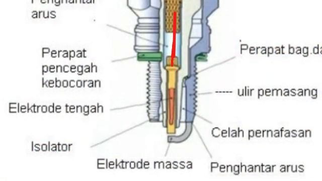 CIRI-CIRI RING PISTON / SILINDER SUDAH RUSAK смотреть онлайн
