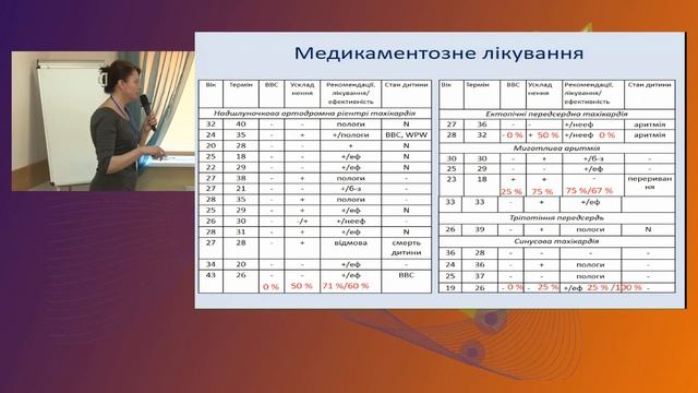 12 Ультразвукова діагностика і моніторинг тахіаритмій плода смотреть онлайн