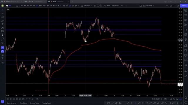 30. Bonus - Live Stream Replay — VWAP Boulevard from TheVWAP смотреть онлайн