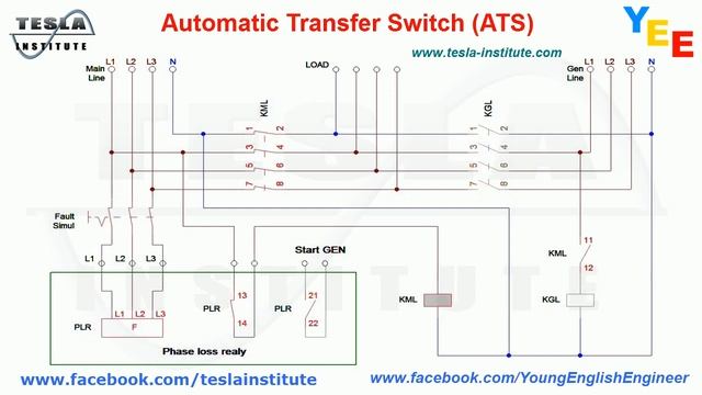 Automatic Transfer Switch (ATS) смотреть онлайн