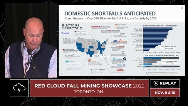 Piedmont Lithium | Red Cloud's Fall Mining Showcase 2022 смотреть онлайн