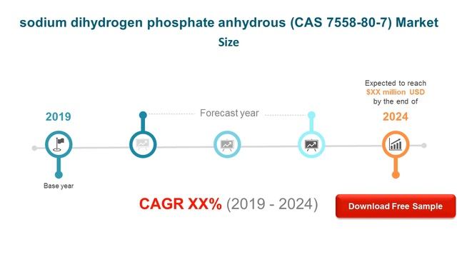 sodium dihydrogen phosphate anhydrous CAS 7558 80 7 Market Report 2019 смотреть онлайн