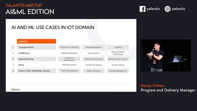 AI and ML-driven advancements and emerging trends in IoT software projects смотреть онлайн