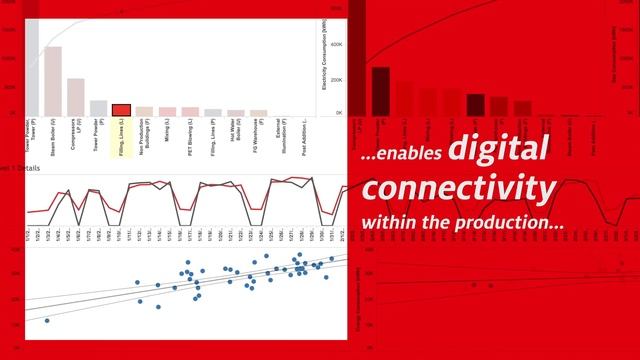 World Economic Forum recognizes Henkel as frontrunner in the 4th Industrial Revolution смотреть онлайн