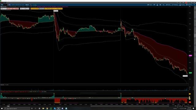 17. Evaluating Potential Setups from TheVWAP смотреть онлайн