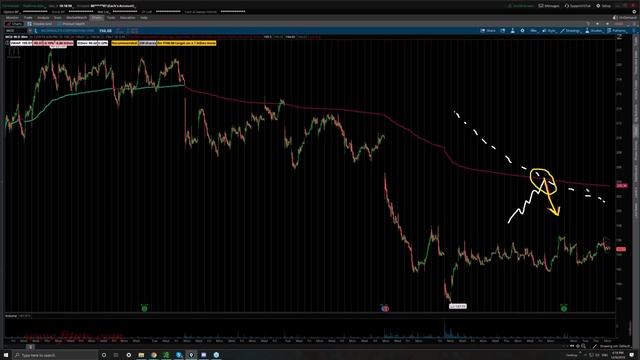 14. Prioritizing Intraday Or Multiday VWAPs From TheVWAP