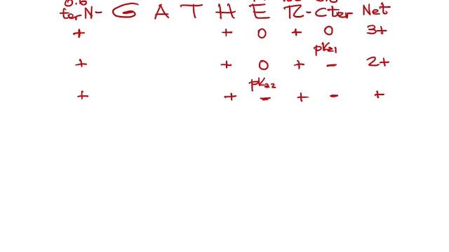 eSolution: calculate the pI of the peptide GATHER смотреть онлайн