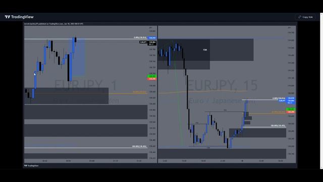 Day Trading Recap | 10K Funded Forex Account | Smart Money Concepts | Green Day | Ep. 1 смотреть онлайн