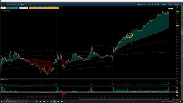 16. Developing a Trade Plan from TheVWAP смотреть онлайн