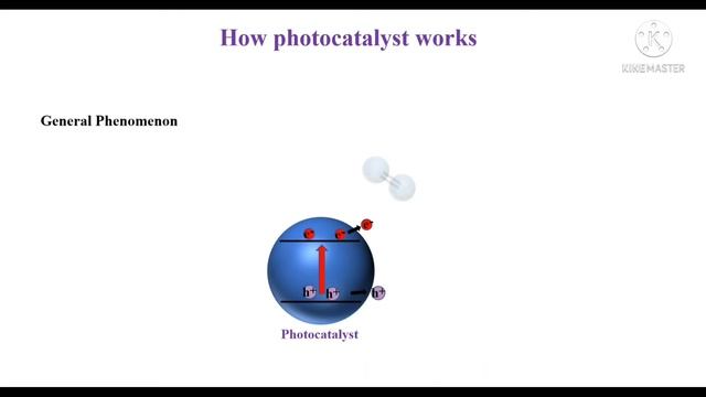 Concepts of Photocatalysis | Basics and Mechanism of Photocatalysis | смотреть онлайн