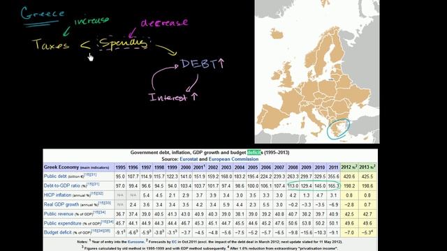 Greek Debt Recession and Austerity (part 1) смотреть онлайн