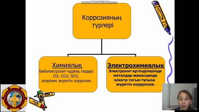 Металдар коррозиясы. Арнайы пән оқытушысы Бакишева Алиса Маратовна