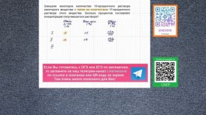 Смешали некоторое количество 15-процентного раствора некоторого вещества с таким же количеством ...