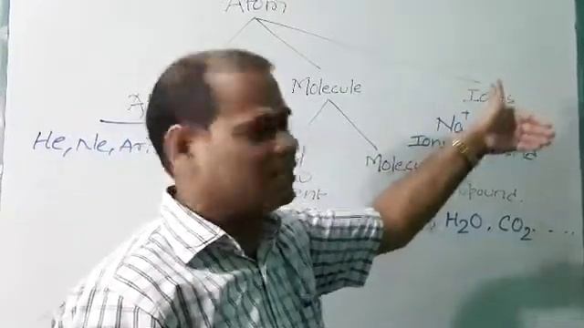 Existence Of An Atom By Manikant Mishra