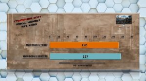 Ryzen 5 7500F vs 5600X3D Benchmarks - Tested in 15 Games and Applications